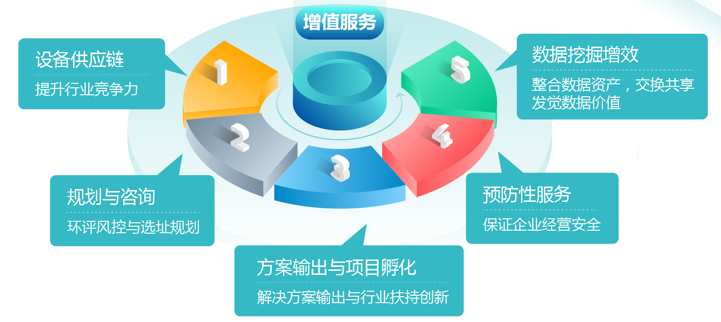 智慧水务运营平台解决方案